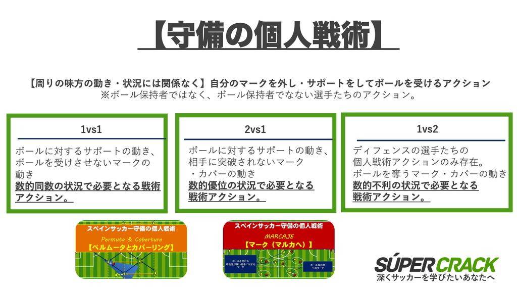 スペクラ スペインから発信するサッカーメディア 守備の個人戦術まとめ 6つの攻守のアクションがある個人戦術 今回は 守備における個人戦術を紹介します ペルムータ カバーリング マーク どんな戦術にも適応できる 戦術理解力 を高めま スペクラ スペインから発信するサッカーメディア 守備の個人戦術まとめ 6つの攻守のアクションがある個人戦術 今回は 守備における個人戦術を紹介します ペルムータ カバーリング マーク どんな戦術にも適応できる 戦術理解力 を高めま