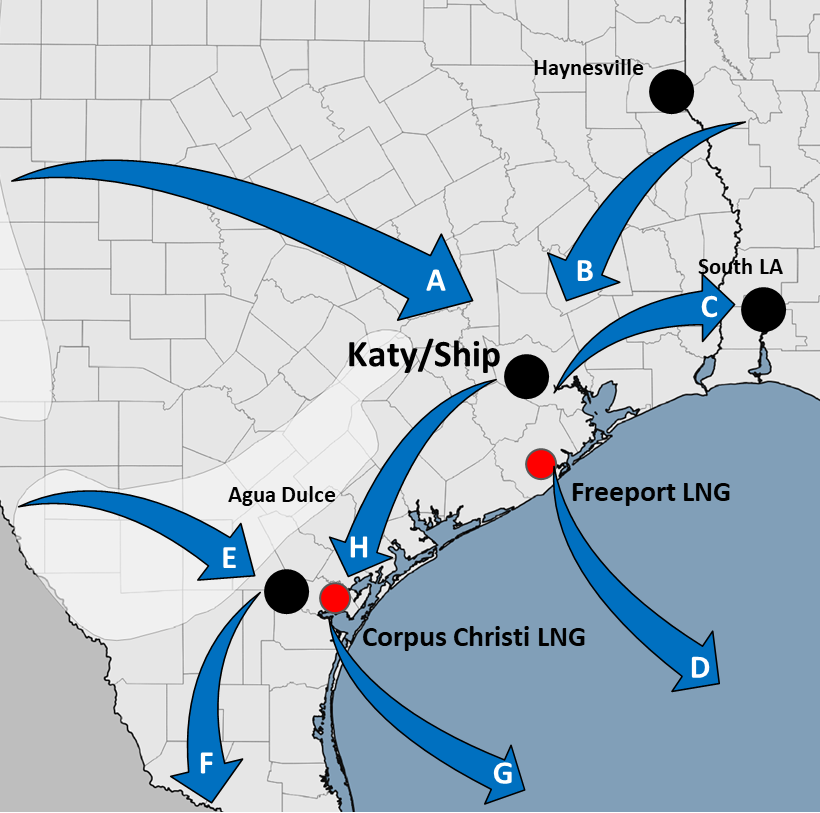DrBraziel's tweet image. Get Ready, Part 2 - More on the Changes Coming to Texas Gulf Coast Gas Markets @RBNEnergy rbnenergy.com/get-ready-part…