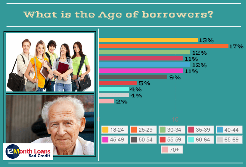 pay day loans with no appraisal of creditworthiness