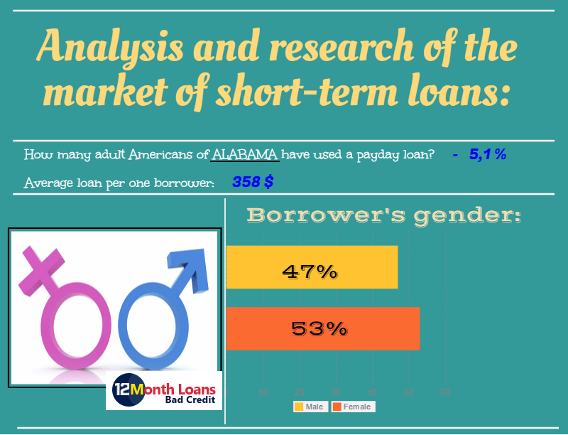 salaryday financial products brief dollars