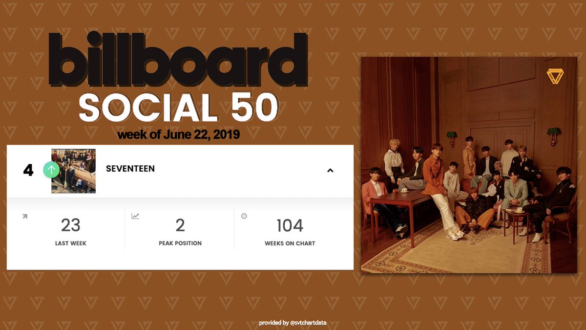 Social 50 Chart