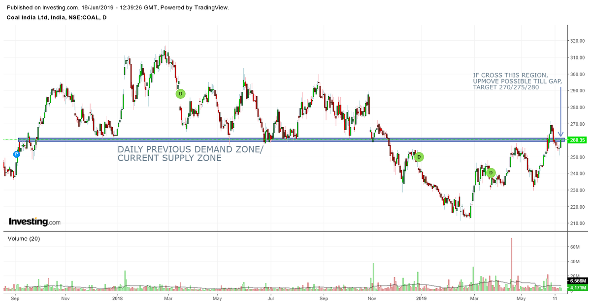 HemalCRathod's tweet photo. #PRICEACTION
#STUDYONLY
#IGL
#MARUTI
#PEL
#COALINDIA https://t.co/n9xJv5svlG