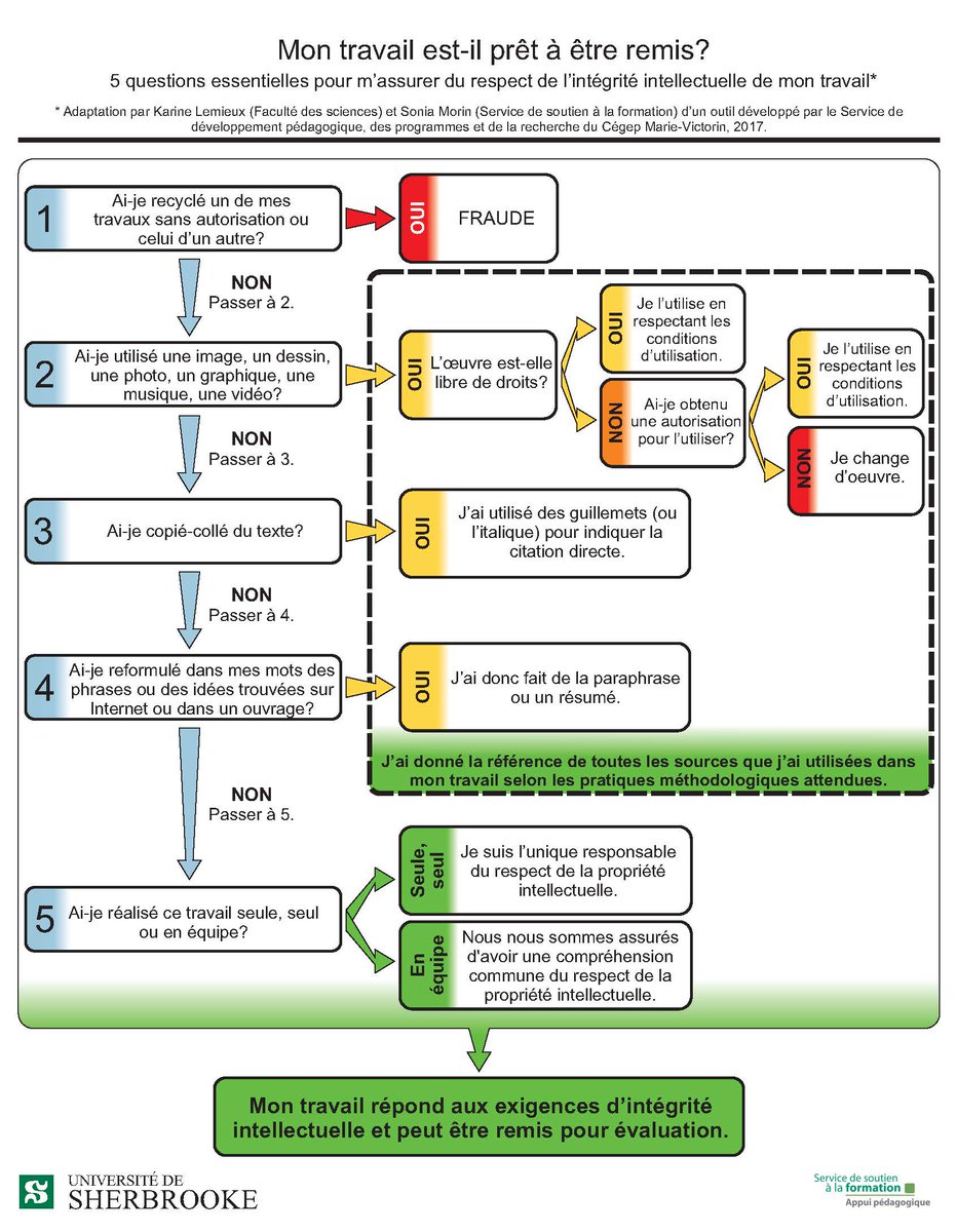 Vérifier si un travail est intègre : nouvel outil à l’intention des étudiants, 
par Sonia Morin sur L'éveilleur. leveilleur.espaceweb.usherbrooke.ca/33031/comment-…