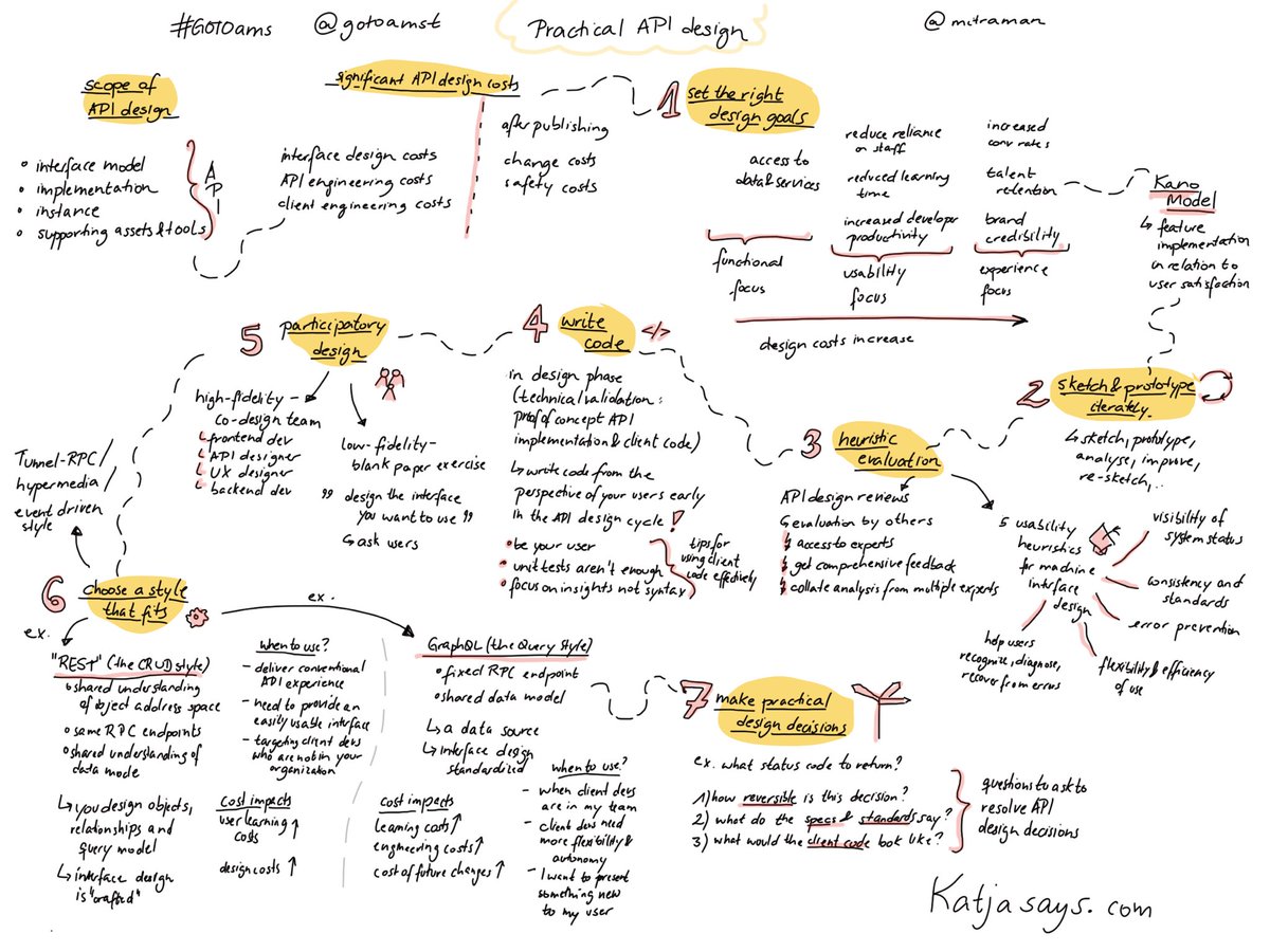 Ekaterina Budnikov tweet media