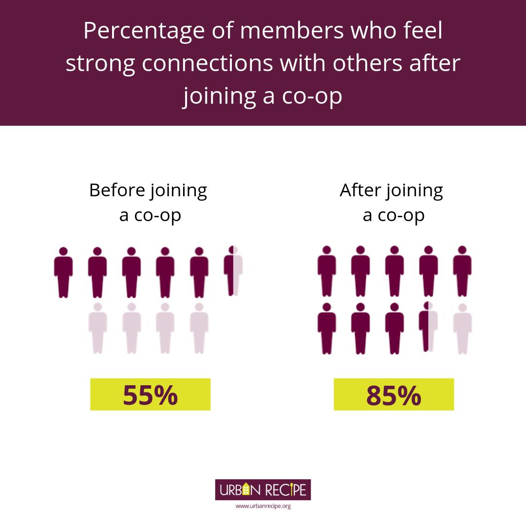 Urban Recipe tweet media