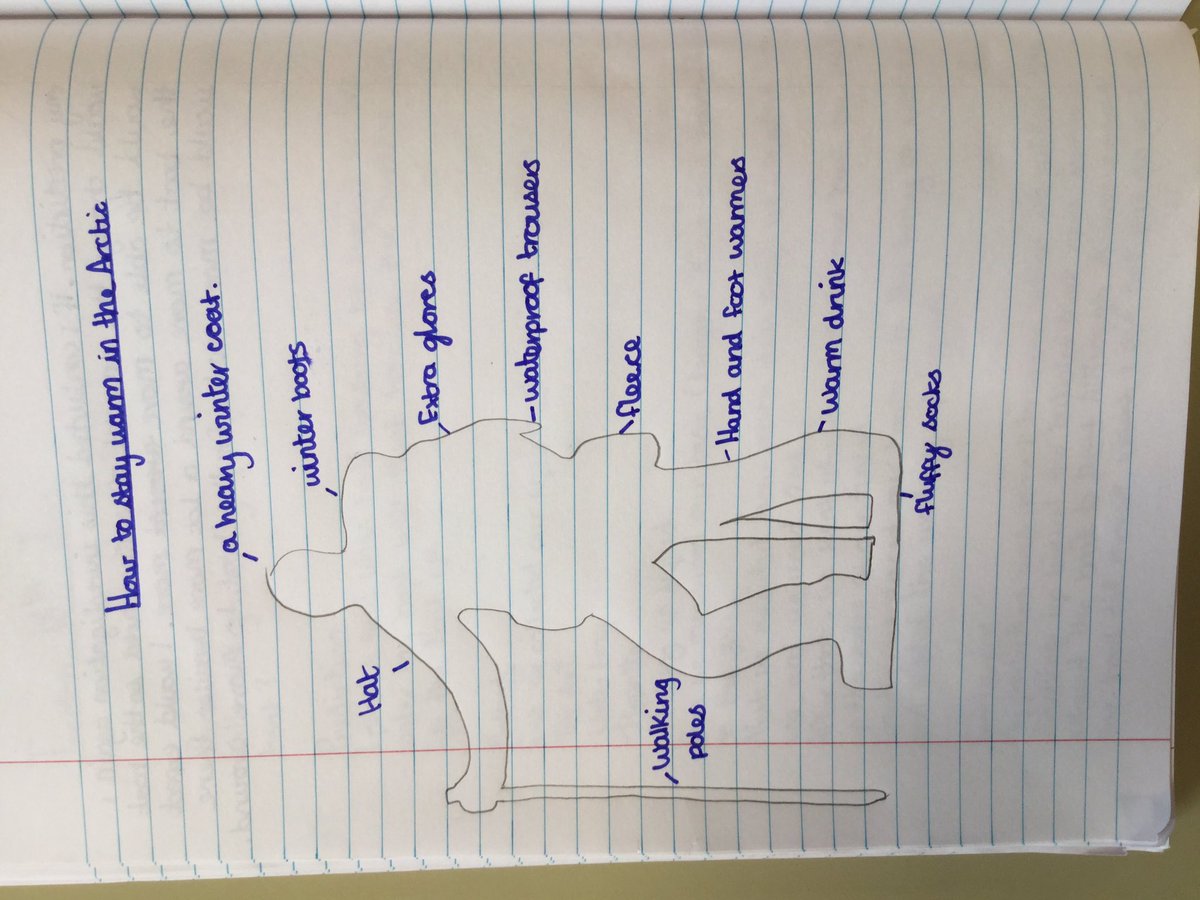 RankinClass's tweet photo. We are discussing what we may need if we travel across the arctic! https://t.co/7pS60n5u9T