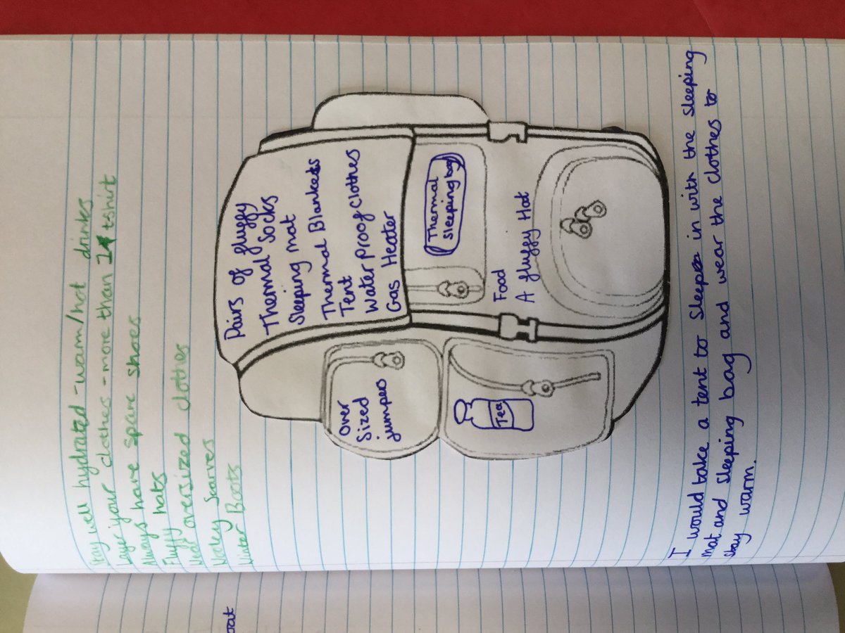 RankinClass's tweet photo. We are discussing what we may need if we travel across the arctic! https://t.co/7pS60n5u9T