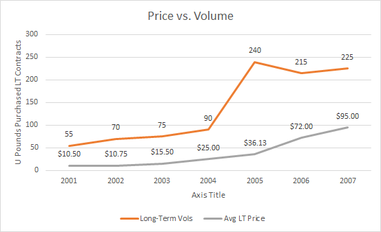 so for all the commentary and narratives formed, actions speak louder than words. If you have any doubt, stare at this chart