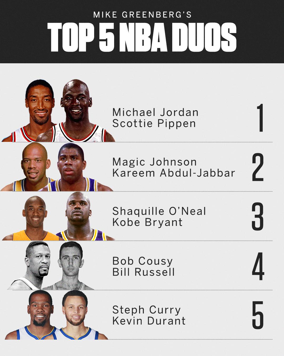 “jalen rose top 5 duos”的图片搜索结果