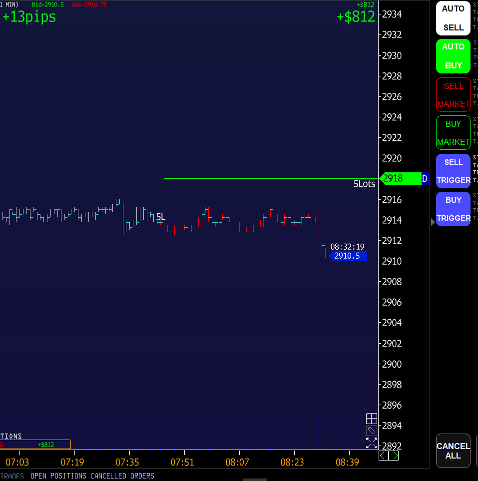 Darkpool_trades's tweet photo. Hi #Es_ F #SP500 #future Trader
Look:the information i gave you. selling at the market opening and market hits my target
hit the button by your own and make some #fastprofits.
here just an example with 5 lots.
not counting this for my 50k-500k challenge https://t.co/3HsJ9107Vy
