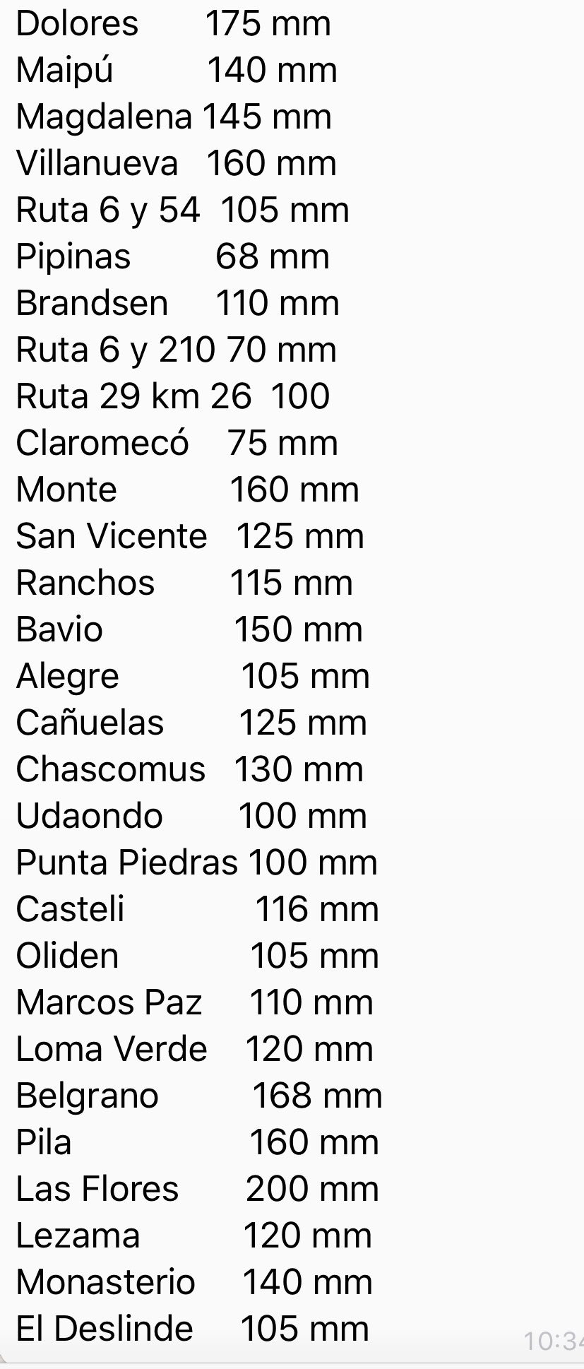 Ver imagen en Twitter