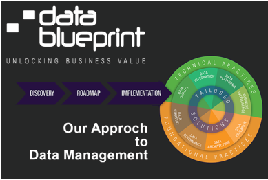 Strengthening your data management capabilities 
ow.ly/1nHL30oXFM5