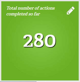 UoS_Sustain's tweet photo. Thanks to everyone that took part in #greenimpact Power Week @salforduni. We have gone from 138 to 280 actions! Well done to Peel Green Team @UoSELS_GoGreen who have won a selection of #Fairtrade goodies! Some other teams will also get a chocolatey treat for their efforts 🍫 https://t.co/b7Qx1vDa55