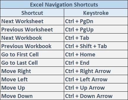 TechnoExcel's tweet image. #excelfacts...#technoexcel