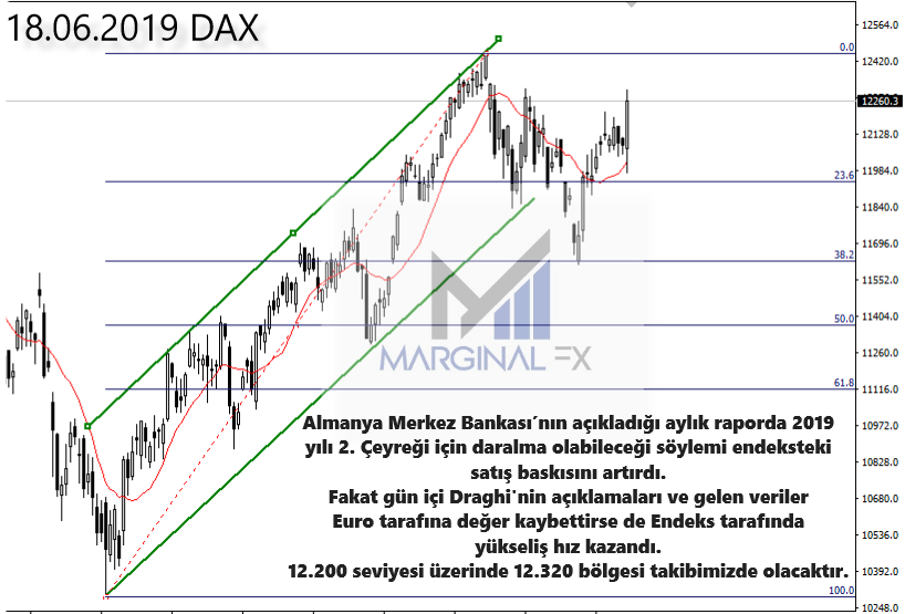 MarginalPrime's tweet photo. #forex #brexit #usdtry #s400 #audcad #eurusd #fx #marginalfx #marginalforex #gbpusd #bitcoin #sanalpara #eurtry  #piyasa #gundem #dolartl #eurotl #türklirasi #merkezbankasi #fomc #tarimdisiistihdam #faiz #faizkarari #xptusd

DAX Analiz https://t.co/m4nj6tXF5C