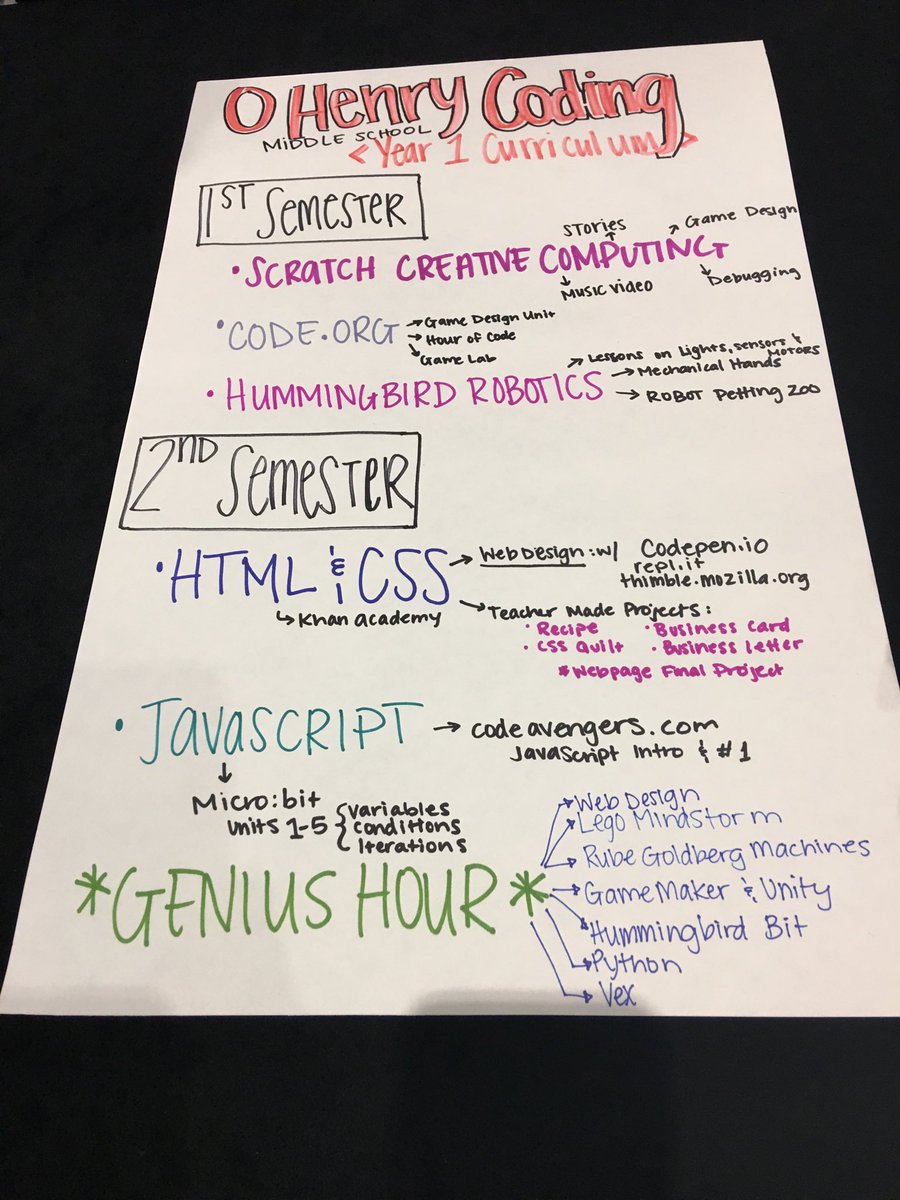 vkajones's tweet photo. #AISDProud of @Ohenryms students showcasing their programming skills @weteachcs #wtcs2019 #studentplayground #aisdcoders #csforall #superteacherjennajustice https://t.co/wKySCNM3JT