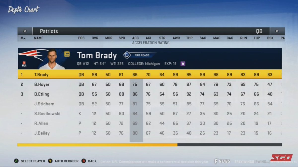 Madden 17 Depth Chart