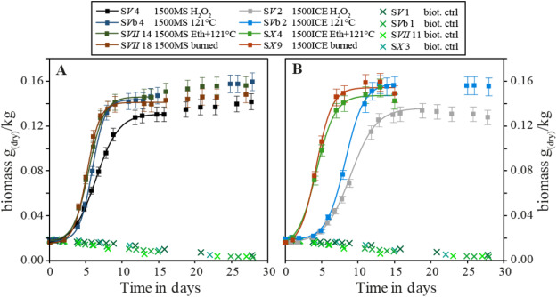 LianeGBenning's tweet photo. new paper out in #ChemGeol
Enhancement of #cyanobacterial growth by #riverine #particulate #material
nice work in collaboration with Chris Grimma Raul Martinez Oleg Pokrovskyamd Eric Oelkers in #Toulouse
https://t.co/7P8THYIaQl https://t.co/ZyTYUZgPDy