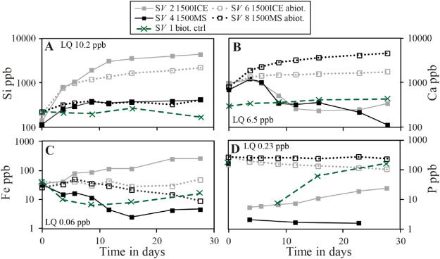 LianeGBenning's tweet photo. new paper out in #ChemGeol
Enhancement of #cyanobacterial growth by #riverine #particulate #material
nice work in collaboration with Chris Grimma Raul Martinez Oleg Pokrovskyamd Eric Oelkers in #Toulouse
https://t.co/7P8THYIaQl https://t.co/ZyTYUZgPDy