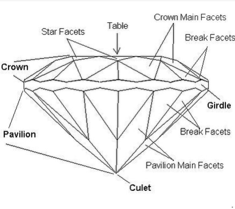 DiamLivingStar's tweet image. The Diamond Structure! #LSEducation #DiamondLearning