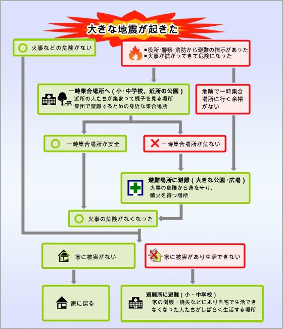 ishii_maki's tweet image. 山形、新潟、石川、地震で揺れた地の方、暗い時間の避難お気をつけてください。やすめる方は今後の余震の不安がすこしでもやわらぐよう、お風呂に水をはって、靴や避難袋を枕元に置いて、音楽を聴いたりあたたかいものを口にして深呼吸しておやすみくださいね。こどもたちを抱きしめてあげてください。