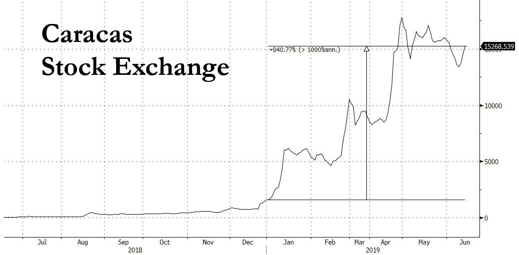 zerohedge tweet media