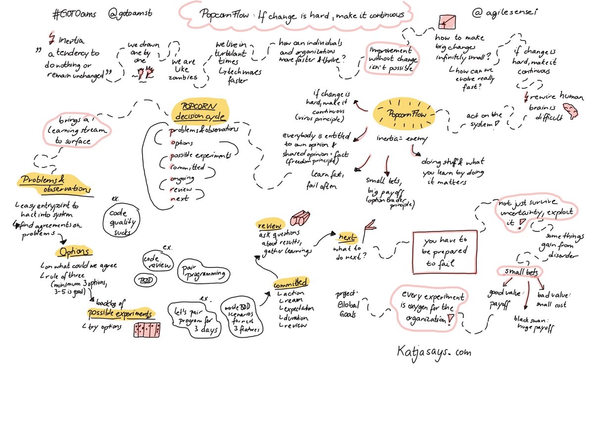 PopcornFlow: if change is hard, make it continuous by ⁦<a href="/agilesensei/">Claudio Perrone</a>⁩ ⁦<a href="/GOTOamst/">GOTO Amsterdam • IDLE ACCOUNT</a>⁩ #gotoams #katjasays #sketchnotes #popcornflow