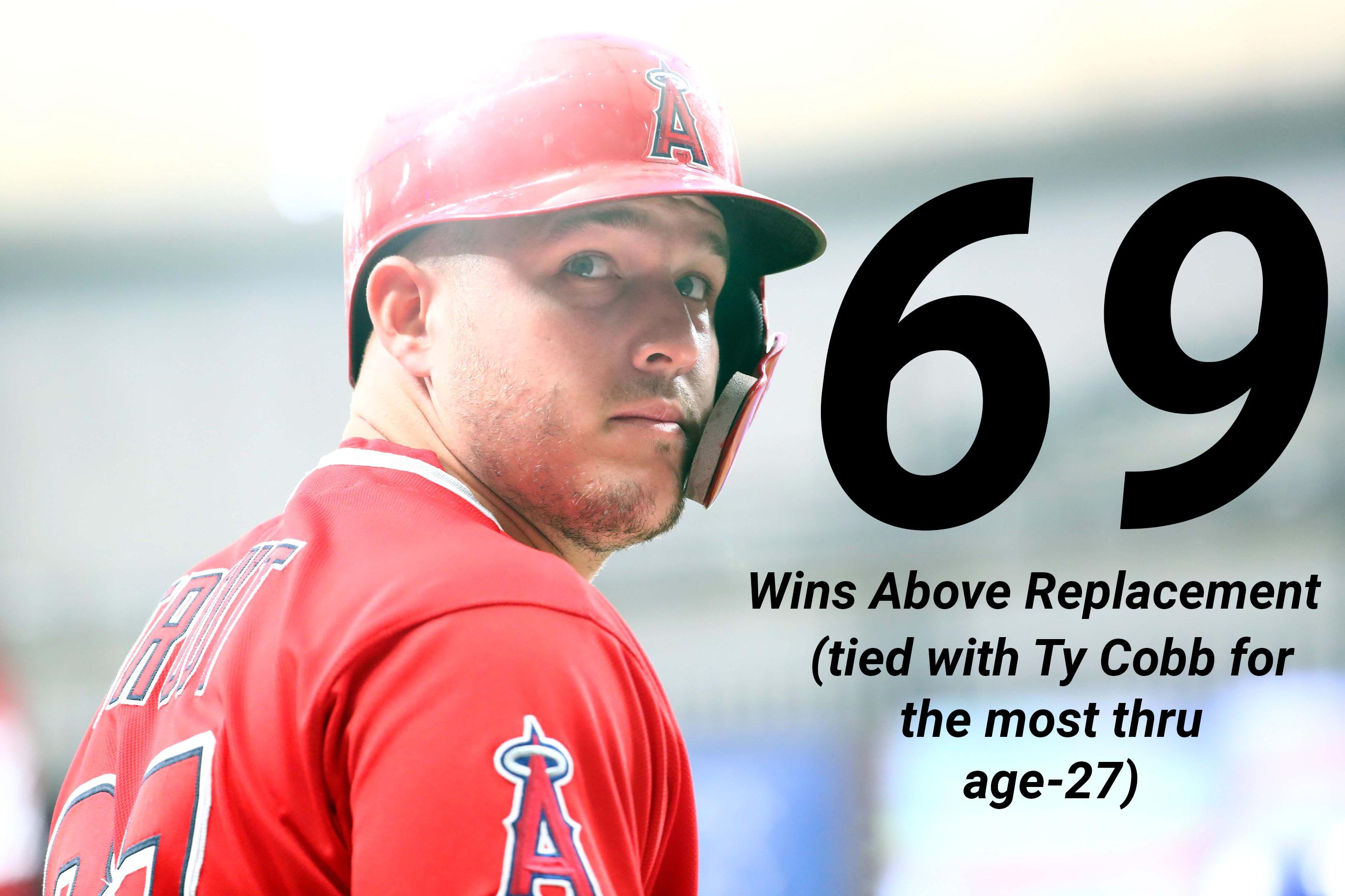 Baseball on Twitter: "Mike Trout's career WAR is 69.0. tied with Ty Cobb for the most WAR by a player through age-27 https://t.co/RROMkLAa1p" /