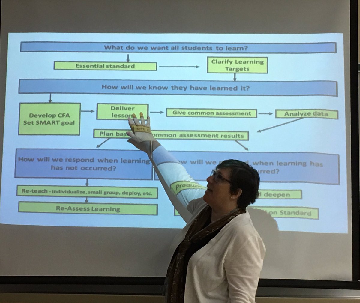 Shirl_75's tweet image. Enjoyed the discussion on ‘The Nuts and Bolts’ of PLC. Looking to make PLCs more powerful for student learning. @amhall814 @MeganPellicer #vcsplc #vcslearns