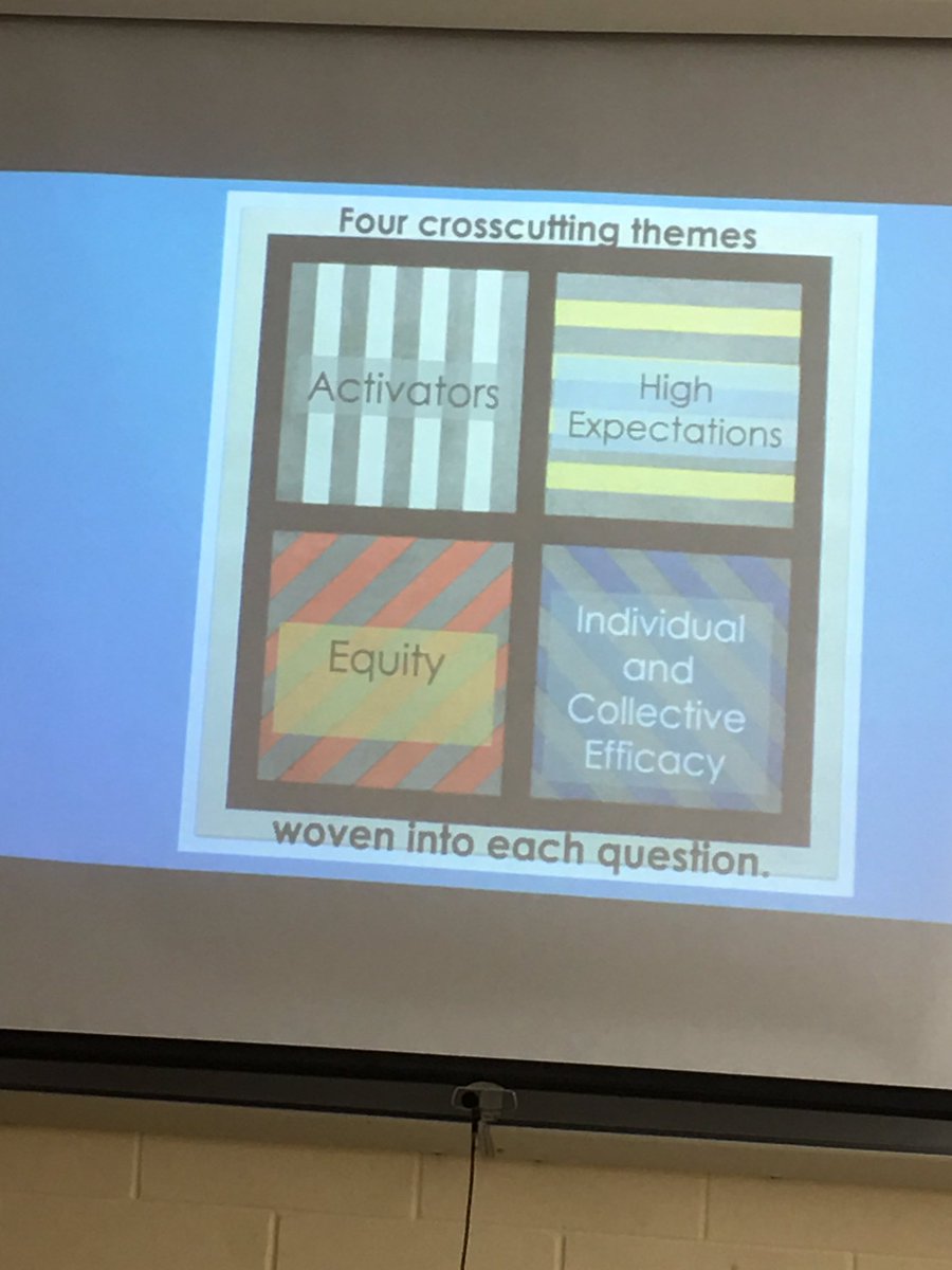 Shirl_75's tweet image. Enjoyed the discussion on ‘The Nuts and Bolts’ of PLC. Looking to make PLCs more powerful for student learning. @amhall814 @MeganPellicer #vcsplc #vcslearns