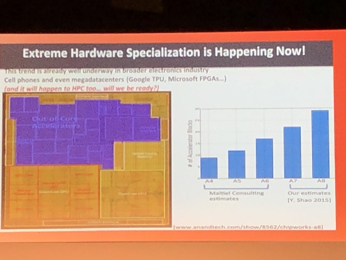 jonathan_beard's tweet image. Extreme heterogeneity is happening now!! #ISC19 #HPC