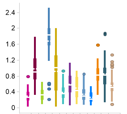 Raamana_'s tweet photo. New excellent #niQC resource: Phantom QA data from 13 scanners (3T) over 4 years from the @OntarioBrain Institute's @ONDRISTUDY and @CANBIND programs are released now: https://t.co/VYJBd2o8mM

Stay tuned, and more open QC datasets coming soon. https://t.co/R2nrqza0Of