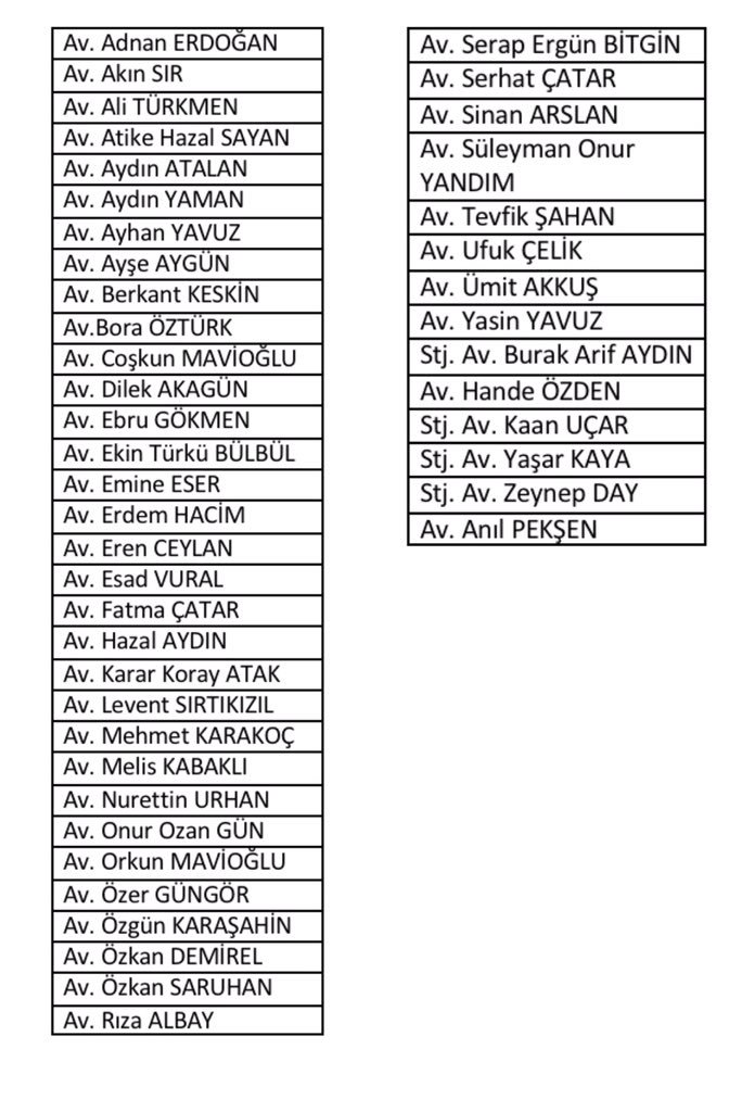 Bu günden itibaren Şile’deyiz. Kapı kapı gezerek çalışmalarımızı tüm hızıyla devam ettiriyoruz. Cumartesi günü Uşak’tan 46 avukat arkadaşımız geliyor. Değerli avukat arkadaşlarımında listesini paylaşıyor, bu önemli seçimde görev alacakları için şimdiden teşekkür ediyorum. #Şile