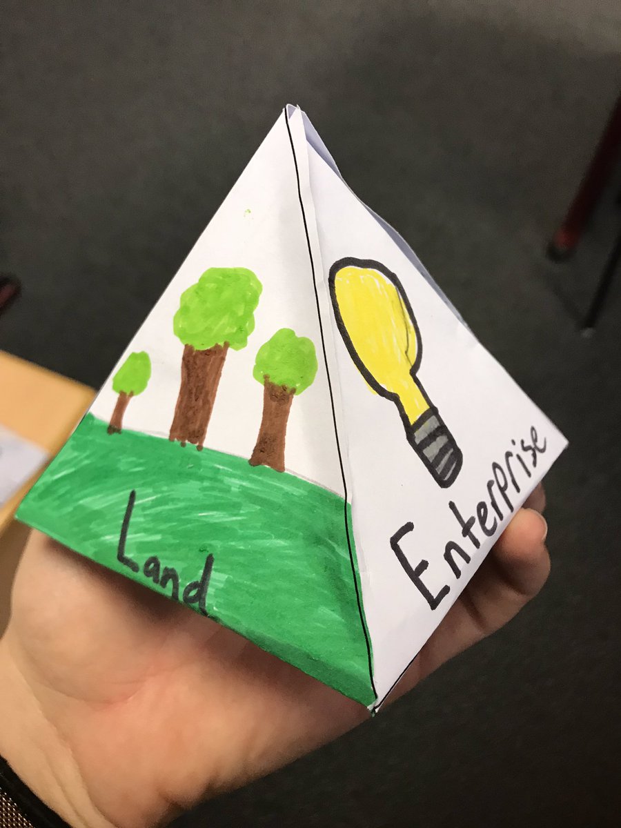 MrsSherryTweets's tweet image. S2 have been busy learning about Factors of Production, how fab are their revision pyramids? Great work 🤩🤩 #revisiontool #revision