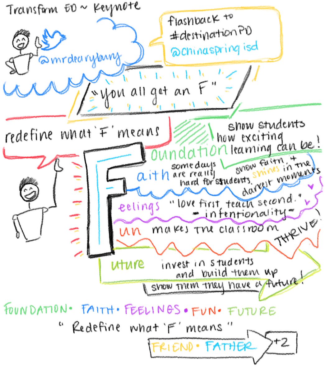 Mr_SilvaLining's tweet image. Absolutely amazing. Redefine what F means. Foundation. Faith. Feelings. Fun. Future. 
“I’m so glad I get to teach....”
#r12transformED #ourWHY #sketchnotes