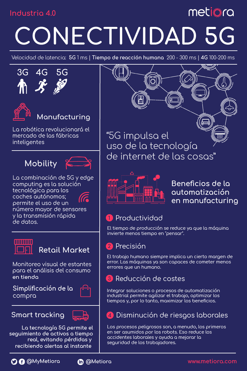 MIOTI Data Consulting Services tweet media