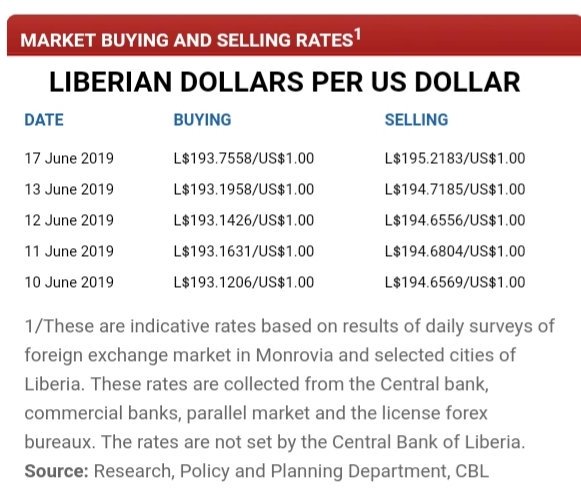 CentralBankofLiberia tweet media