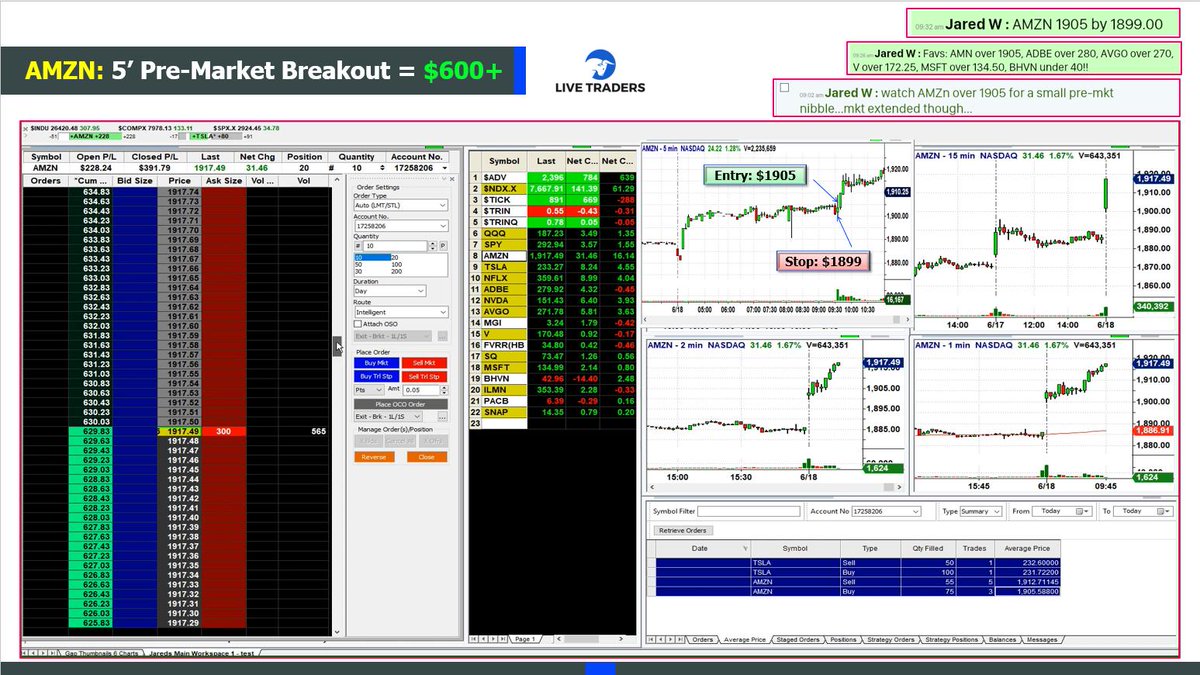 Pre Market Charts