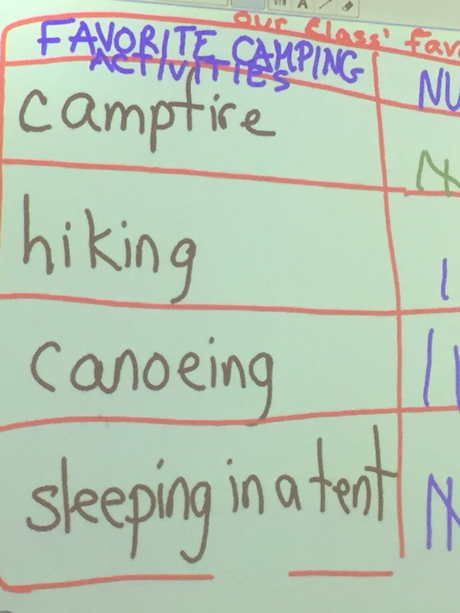 S1: Hey, why does canoeing keep the e when you put “ing” on? (Conversation about word study ensues.)
S2: Wow, that’s some deep conversation with math. 
😍🤩 ⁦<a href="/Newark_LS/">Newark_LS</a>⁩ &amp; ⁦<a href="/CollabClassroom/">Collab Classroom</a>⁩
