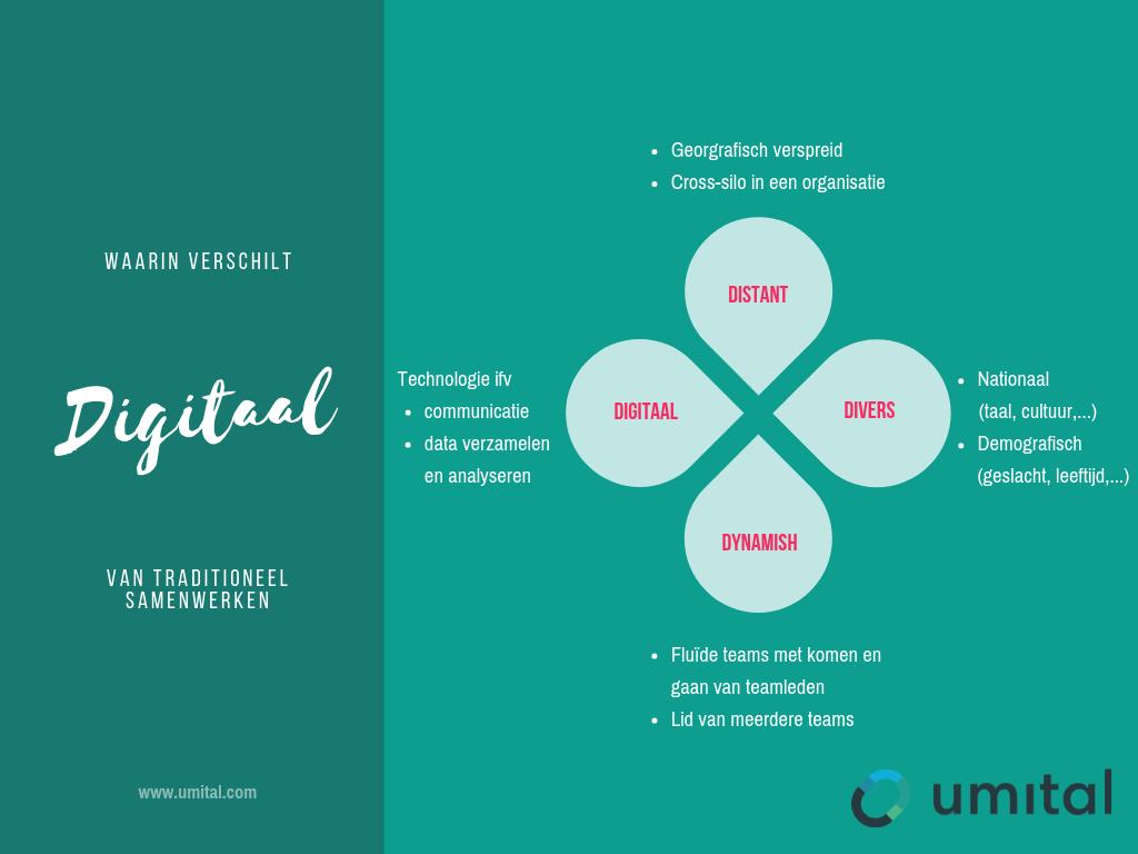 LinkedIn buff.ly/2FbGoED
Samenwerken in een digitale context kent alle uitdagingen van samenwerken in een traditioneel team.  Alsof dat nog niet complex genoeg is, komen daar bovenop nog enkele uitdagingen...

#umitalacademy
#digitaletransformatie
#iedereenfutureproof