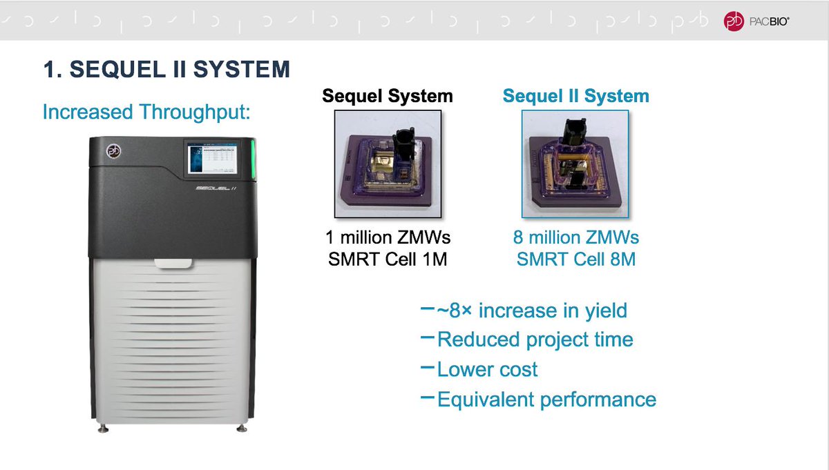 Pacbio On Twitter New Sequel Ii System Launched This Year Delivers 8x The Data Output Reducing Project Times And Cost Drsarahdoom