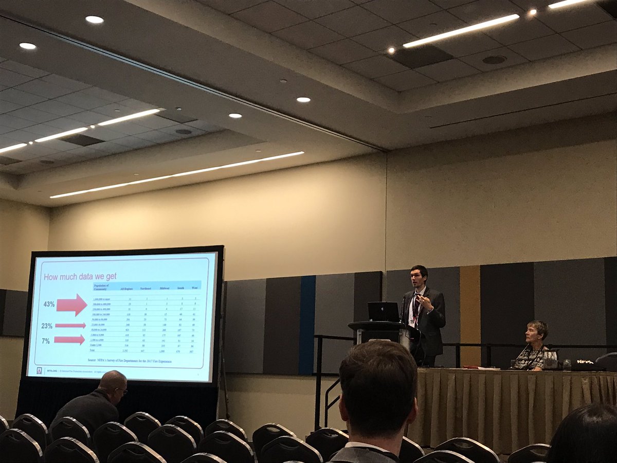 sreenitweets's tweet photo. Kathleen Almand, Ben Evarts @NFPA  and David Butry @usnistgov discuss firefighter injuries in the U.S. #NFPAConf https://t.co/O6njf3VW4T