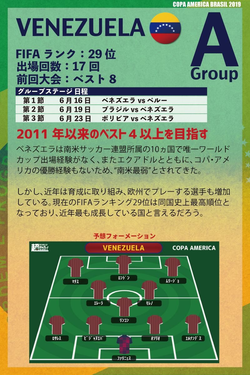 超ワールドサッカー Kindle 週刊超wsが発売中 第23号は コパ アメリカ を大特集 本日の注目カードは開催国 ブラジル 代表 Vs 急成長中の ベネズエラ 代表 出場全12か国を徹底ガイド コパアメリカ 海外サッカー Kindle Copaamerica ご