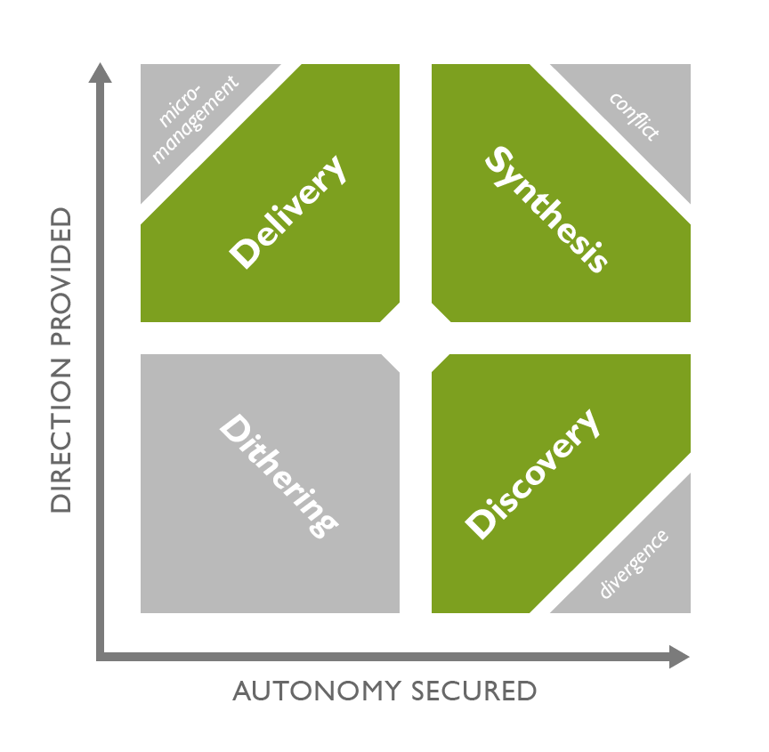 PavelASamsonov's tweet photo. Product/feature ownership means that you are responsible for making sure a decision is reached. Without clear ownership, decisions can't stick, and teams spin in place - no matter how smart their members.

My article on how to wield product ownership well: https://t.co/fh6aI18PGm https://t.co/cGYNk9QXz9
