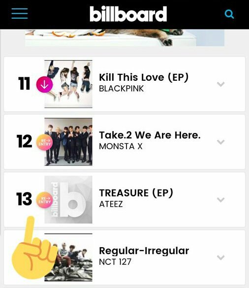 Ateez have TWO albums on billboard world albums chartTREASURE EP 3 is 8th and their debut album is 13th