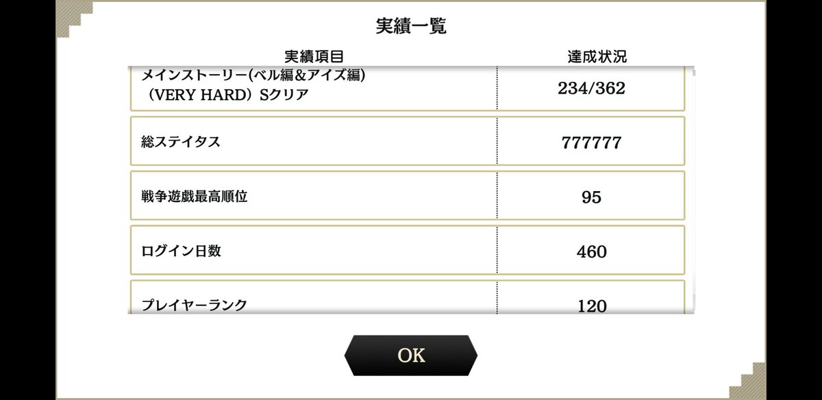 O Xrhsths ぱにゅ Sto Twitter 2周年を記念してステータス更新 ダンメモ ダンまち ステータス更新 ダンメモ2周年