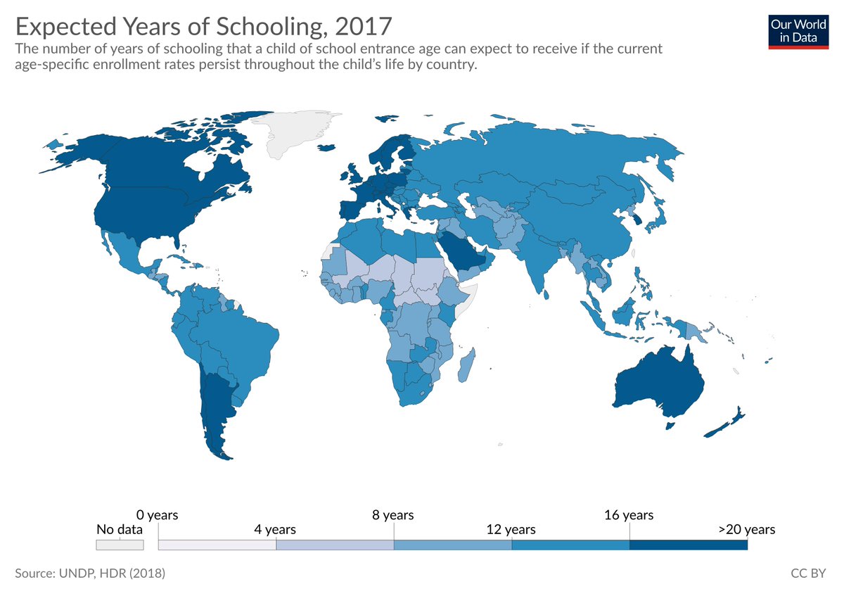 School life expectancy is a very helpful metric. It measures the number