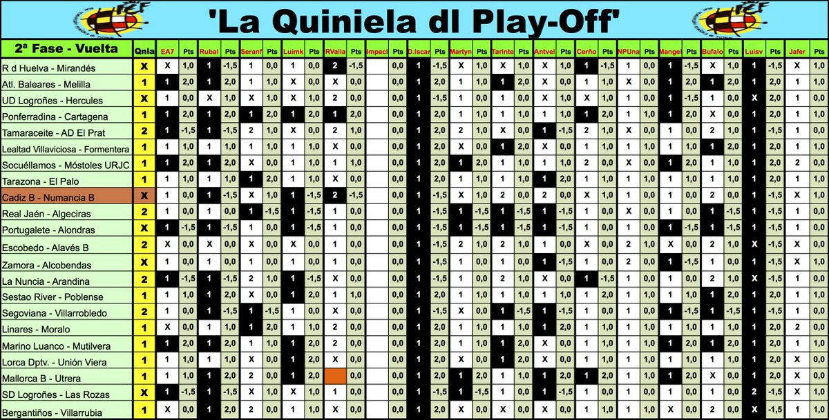 'LaQuiniela dl G-VIII 3ª RFEF' / Normas y Clasificaciones / Temp.2023/24 - Página 5 D9X8oAJXsAAZorz