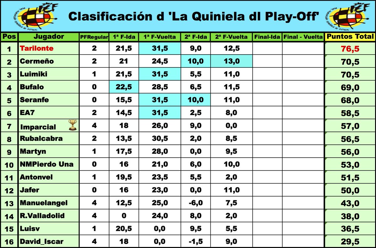 'LaQuiniela dl G-VIII 3ª RFEF' / Normas y Clasificaciones / Temp.2023/24 - Página 5 D9X8qIVX4AEQVm9