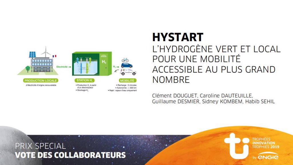ENGIEInnov's tweet photo. #InnovWeekENGIE Trophées de l’Innovation @ENGIEgroup Prix spécial Vote des collaborateurs : Hystart #H2 - BU France BtoB - @ENGIE_CofelyFR https://t.co/s6EBnlArwC